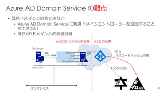難点
• 既存ドメインと統合できない
• Azure AD Domain Service に新規ドメインコントローラーを追加すること
もできない
• 既存ADドメインとの認証分離
AAD DS ドメインの世界 AAD の世界
Federation
ID &
パスワードハッシュ同期
オンプレミス
 