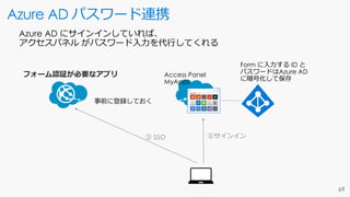 Azure AD パスワード連携
Access Panel
MyApps
Azure AD にサインインしていれば、
アクセスパネル がパスワード入力を代行してくれる
事前に登録しておく
Form に入力する ID と
パスワードはAzure AD
に暗号化して保存
フォーム認証が必要なアプリ
①サインイン② SSO
 