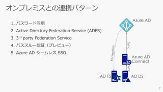1. パスワード同期
2. Active Directory Federation Service (ADFS)
3. 3rd party Federation Service
4. パススルー認証（プレビュー）
5. Azure AD シームレス SSO
 