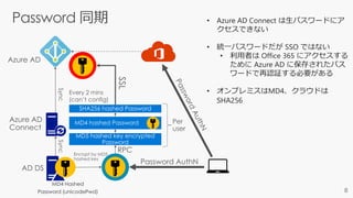 • Azure AD Connect は生パスワードにア
クセスできない
• 統一パスワードだが SSO ではない
• 利用者は Office 365 にアクセスする
ために Azure AD に保存されたパス
ワードで再認証する必要がある
• オンプレミスはMD4、クラウドは
SHA256
MD4 Hashed
Password (unicodePwd)
 