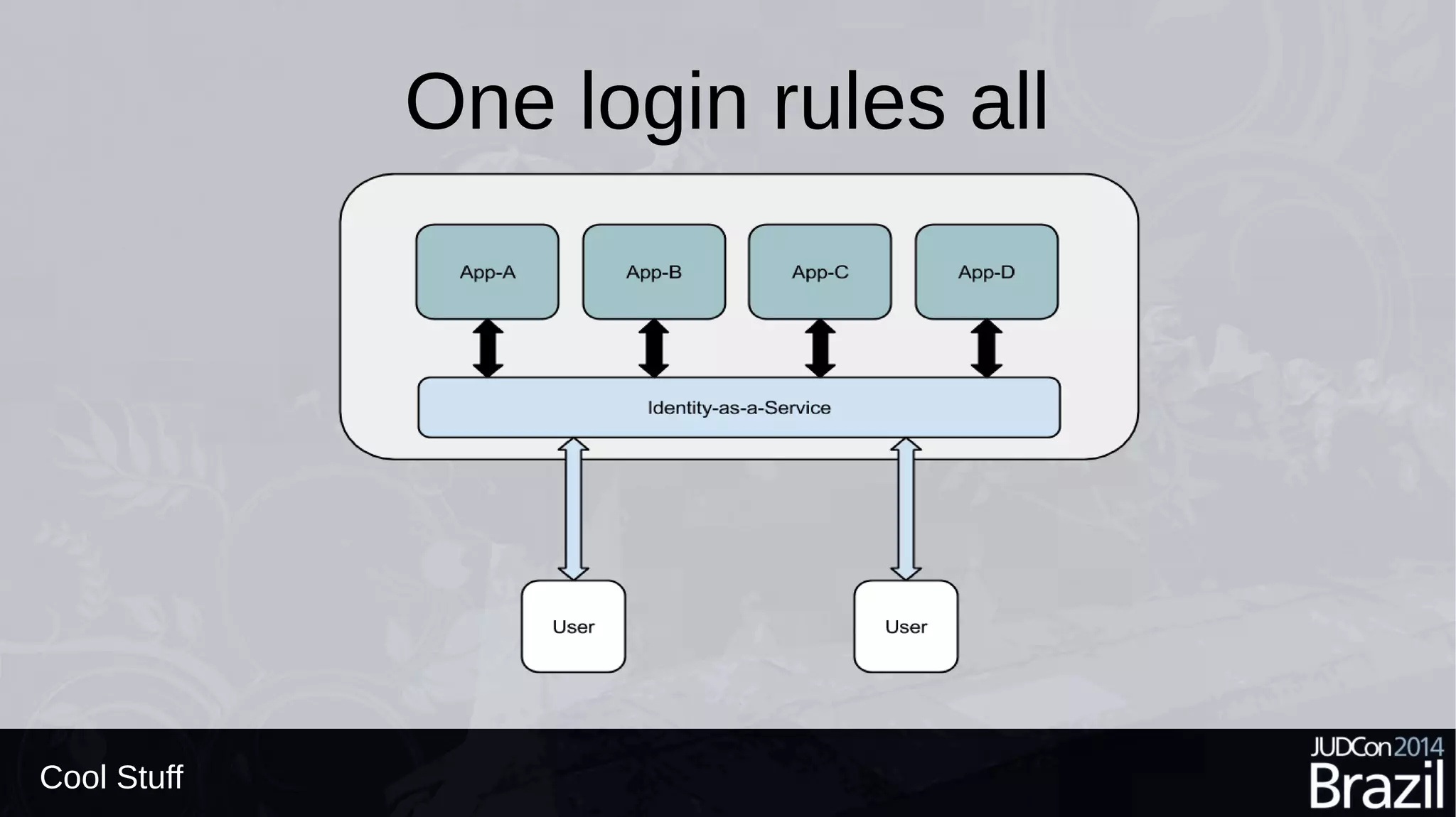 One login rules all
Cool Stuff