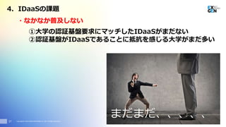 Copyright© 2016 EXGEN NETWORKS Co.,LTD. All Rights Reserved.
・なかなか普及しない
17
まだまだ、、、、、
①大学の認証基盤要求にマッチしたIDaaSがまだない
②認証基盤がIDaaSであることに抵抗を感じる大学がまだ多い
4. IDaaSの課題
 