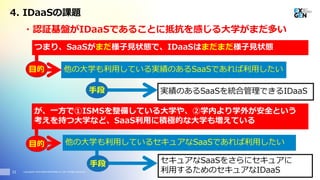 Copyright© 2016 EXGEN NETWORKS Co.,LTD. All Rights Reserved.
・認証基盤がIDaaSであることに抵抗を感じる大学がまだ多い
21
4. IDaaSの課題
つまり、SaaSがまだ様子見状態で、IDaaSはまだまだ様子見状態
が、一方で①ISMSを整備している大学や、②学内より学外が安全という
考えを持つ大学など、SaaS利用に積極的な大学も増えている
他の大学も利用しているセキュアなSaaSであれば利用したい
他の大学も利用している実績のあるSaaSであれば利用したい
実績のあるSaaSを統合管理できるIDaaS
セキュアなSaaSをさらにセキュアに
利用するためのセキュアなIDaaS
目的
目的
手段
手段
 
