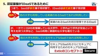 Copyright© 2016 EXGEN NETWORKS Co.,LTD. All Rights Reserved.16
つまり、SaaSがまだ様子見状態で、IDaaSはまだまだ様子見状態
が、一方で①ISMSを整備している大学や、②学内より学外が安全という
考えを持つ大学など、SaaS利用に積極的な大学も増えている
他の大学も利用しているセキュアなSaaSであれば利用したい
他の大学も利用している実績のあるSaaSであれば利用したい
実績のあるSaaSを統合管理できるIDaaS
セキュアなSaaSをさらにセキュアに
利用するためのセキュアなIDaaS
目的
目的
手段
手段
5. 認証基盤がIDaaSであるために
Exticのコンセプト③ Secure
 