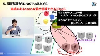 Copyright© 2016 EXGEN NETWORKS Co.,LTD. All Rights Reserved.19
クラウドオンプレ
他大学情報共有
ID情報マスターDB
IDaaS
ID情報管理システム
認証システム
①SaaSのメニュー化
～大学、Sierからのヒアリング
・実績のあるSaaSを統合管理できるIDaaS
5. 認証基盤がIDaaSであるために
②SaaSエコシステム
(IDaaSベース)の構築
 