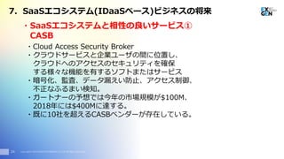Copyright© 2016 EXGEN NETWORKS Co.,LTD. All Rights Reserved.24
7. SaaSエコシステム(IDaaSベース)ビジネスの将来
・Cloud Access Security Broker
・クラウドサービスと企業ユーザの間に位置し、
クラウドへのアクセスのセキュリティを確保
する様々な機能を有するソフトまたはサービス
・暗号化、監査、データ漏えい防止、アクセス制御、
不正なふるまい検知。
・ガートナーの予想では今年の市場規模が$100M、
2018年には$400Mに達する。
・既に10社を超えるCASBベンダーが存在している。
・SaaSエコシステムと相性の良いサービス①
CASB
 