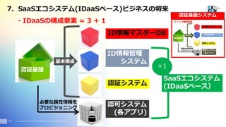 Copyright© 2016 EXGEN NETWORKS Co.,LTD. All Rights Reserved.
・IDaaSの構成要素 = 3 + 1
認証基盤
ID情報マスターDB
ID情報管理
システム
認証システム
27
認可システム
(各アプリ)
必要な属性情報を
プロビジョニング
基本構成
SaaSエコシステム
(IDaaSベース）
7. SaaSエコシステム(IDaaSベース)ビジネスの将来
+1
認証基盤システム
 