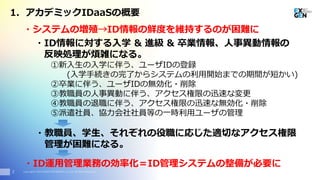 Copyright© 2016 EXGEN NETWORKS Co.,LTD. All Rights Reserved.
・ID情報に対する入学 & 進級 & 卒業情報、人事異動情報の
反映処理が煩雑になる。
①新入生の入学に伴う、ユーザIDの登録
(入学手続きの完了からシステムの利用開始までの期間が短かい)
②卒業に伴う、ユーザIDの無効化・削除
③教職員の人事異動に伴う、アクセス権限の迅速な変更
④教職員の退職に伴う、アクセス権限の迅速な無効化・削除
⑤派遣社員、協力会社社員等の一時利用ユーザの管理
・教職員、学生、それぞれの役職に応じた適切なアクセス権限
管理が困難になる。
・ID運用管理業務の効率化＝ID管理システムの整備が必要に
・システムの増殖→ID情報の鮮度を維持するのが困難に
2
1. アカデミックIDaaSの概要
 
