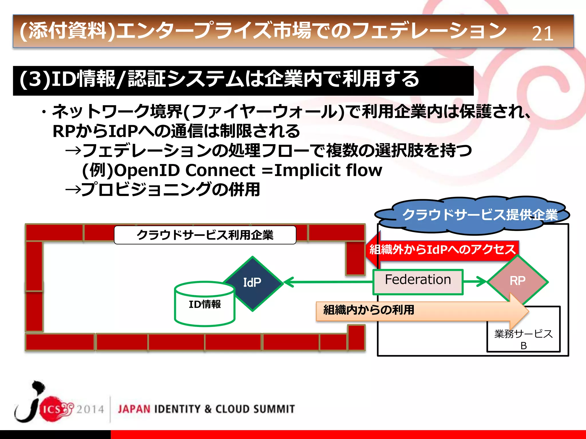 (添付資料)エンタープライズ市場でのフェデレーション

21

(3)ID情報/認証システムは企業内で利用する
・ネットワーク境界(ファイヤーウォール)で利用企業内は保護され、
RPからIdPへの通信は制限される
→フェデレーションの処理フローで複数の選択肢を持つ
(例)OpenID Connect =Implicit flow
→プロビジョニングの併用
クラウドサービス提供企業
クラウドサービス利用企業
組織外からIdPへのアクセス

IdP
ID情報

Federation

RP

組織内からの利用
業務サービス
B

 