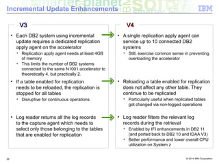 IBM Analytics Accelerator Trends & Directions Namk Hrle | PDF