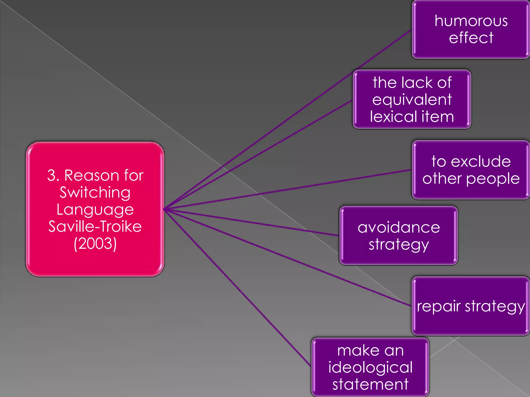 Code Swotching Code Mixing And Code Switching In Text Messages Among English ...
