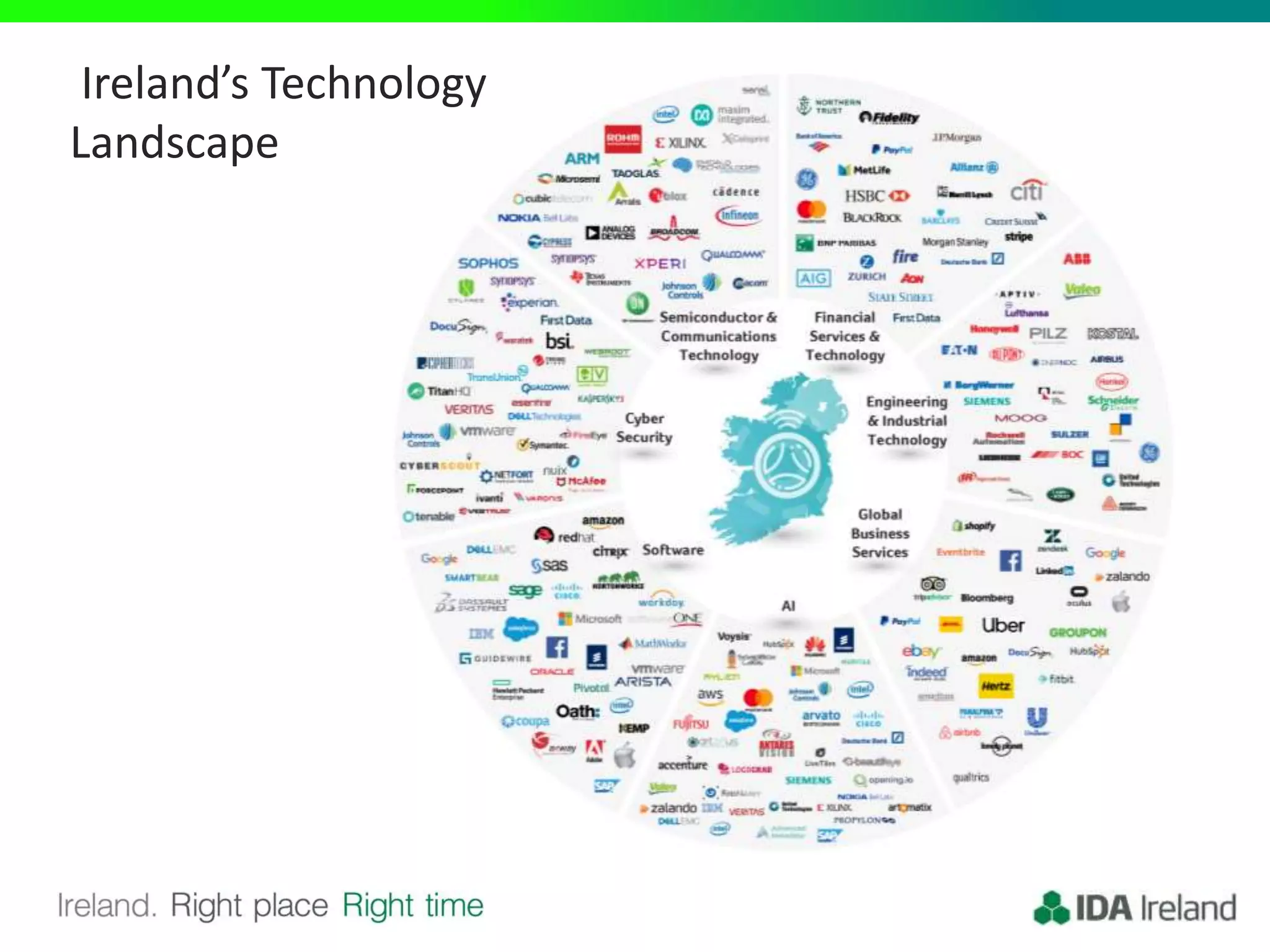 Ireland’s Technology
Landscape
 