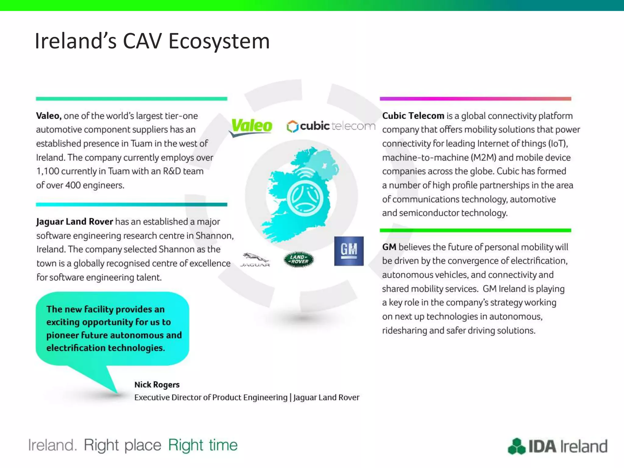 Ireland’s CAV Ecosystem
 