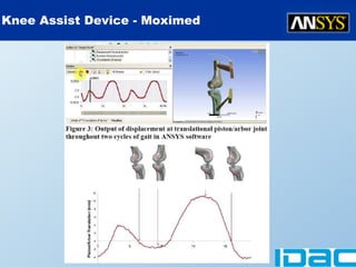 Medical Device Simulation Using ANSYS | PPT