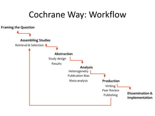 Cochrane Way: Workflow
 