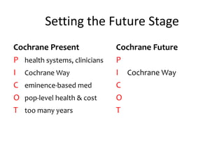 Setting the Future Stage
Cochrane Present
P health systems, clinicians
I Cochrane Way
C eminence-based med
O pop-level health & cost
T too many years
Cochrane Future
P
I Cochrane Way
C
O
T
 