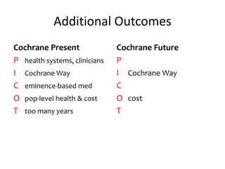 Additional Outcomes
Cochrane Present
P health systems, clinicians
I Cochrane Way
C eminence-based med
O pop-level health & cost
T too many years
Cochrane Future
P
I Cochrane Way
C
O cost
T
 