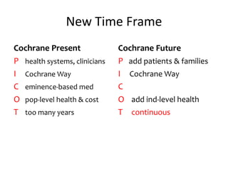 New Time Frame
Cochrane Present
P health systems, clinicians
I Cochrane Way
C eminence-based med
O pop-level health & cost
T too many years
Cochrane Future
P add patients & families
I Cochrane Way
C
O add ind-level health
T continuous
 