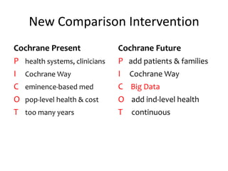 New Comparison Intervention
Cochrane Present
P health systems, clinicians
I Cochrane Way
C eminence-based med
O pop-level health & cost
T too many years
Cochrane Future
P add patients & families
I Cochrane Way
C Big Data
O add ind-level health
T continuous
 