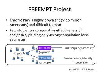 PREEMPT Project
• Chronic Pain is highly prevalent (>100 million
Americans) and difficult to treat
• Few studies on comparative effectiveness of
analgesics, yielding only average population-level
estimates
R01-NR013938, PI R. Kravitz
50 people
100 people
oxycodone
Pain frequency, intensity
50 people
hydrocodone
population
Pain frequency, intensity
 