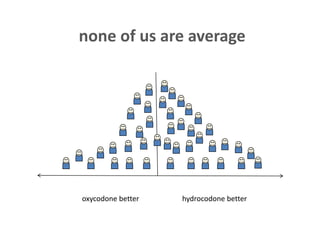 none of us are average
hydrocodone betteroxycodone better
 
