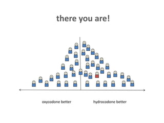 there you are!
hydrocodone betteroxycodone better
 