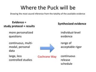 Where the Puck will be
Evidence =
study protocol + results
Synthesized evidence
continuous, multi-
modal, personal
data
more personalized
questions
large, less
controlled studies
individual-level
evidence
range of
acceptable rigor
continuous
release
schedule
Cochrane Way
Drawing the most sound inference from the totality of the available evidence
 