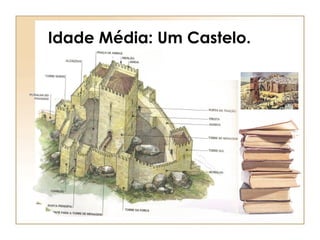 Idade Média: Um Castelo. 