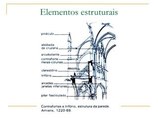 Elementos estruturais 