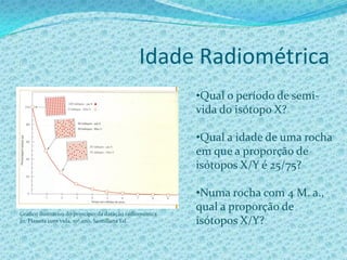 Idade Relativa e Idade Radiométrica