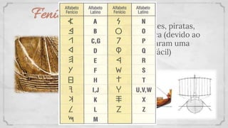 Fenícios
- Comerciantes, piratas,
escrita silábica (devido ao
comércio criaram uma
escrita mais fácil)
 