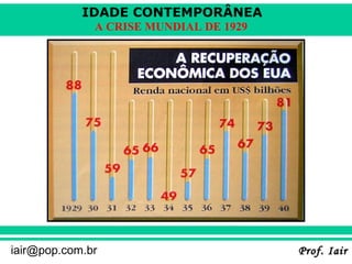 IDADE CONTEMPORÂNEA
              A CRISE MUNDIAL DE 1929




iair@pop.com.br                         Prof. Iair
 