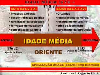 ID A D E M É D IA ( 4 7 6 –
                           14 5 3 )
      ALTA (séc.V a X)              BAIXA (séc.X a XV)
     • invasões bárbaras            • Cruzadas
     • descentralização política    • renascimento comercial
     • ruralização da sociedade     • ressurgimento urbano
     • formação do feudalismo       • crise do feudalismo
     • consolidação da Igreja       • surgimento da burguesia


ANTIGA
                  IDADE MÉDIA                                 MODERNA


   476 dC                                                1453
  Queda de Roma         ORIENTE              Queda de Constantinopla




                      CIVILIZAÇÃO ÁRABE (séc.VII: Imp Islâmico)

                                       P r o f . J o s é A u g u s t o F io r in
 