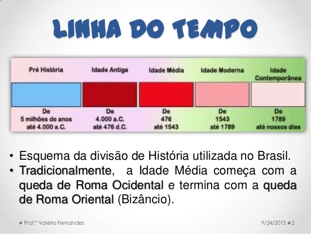 Idade Média