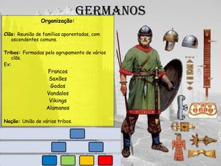 Germanos
Organização:
Clãs:
Tribos:
Ex:
Francos
Saxões
Godos
Vandalos
Vikings
Alamanos
Nação:
 