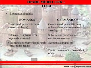 IDADE MÉDIA (476 –IDADE MÉDIA (476 –
1453)1453)
Prof. José Augusto FiorinProf. José Augusto Fiorin
• Elementos feudais:
ROMANOS GERMÂNICOS
Clientela (dependência entre
servos e senhores)
Comitatus (dependência entre
nobres – base da suserania e
vassalagem)
Colonato (fixação na terra –
origem da servidão)
Subsistência (ausência de
comércio e moeda)
Vilas (grandes propriedades rurais
– origem dos feudos)
Economia agropastoril
Igreja Direito consuetudinário (tradição
oral)
 