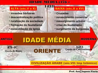 IDADE MÉDIA (476 –IDADE MÉDIA (476 –
1453)1453)
Prof. José Augusto FiorinProf. José Augusto Fiorin
ORIENTE
ALTA (séc.V a X)
• invasões bárbaras
• descentralização política
• ruralização da sociedade
• formação do feudalismo
• consolidação da Igreja
BAIXA (séc.X a XV)
• Cruzadas
• renascimento comercial
• ressurgimento urbano
• crise do feudalismo
• surgimento da burguesia
CIVILIZAÇÃO ÁRABE (séc.VII: Imp Islâmico)
IDADE MÉDIAIDADE MÉDIAANTIGAANTIGA
Queda de Roma
476 dC
MODERNAMODERNA
Queda de Constantinopla
1453
 