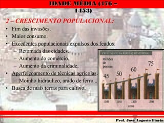 IDADE MÉDIA (476 –IDADE MÉDIA (476 –
1453)1453)
Prof. José Augusto FiorinProf. José Augusto Fiorin
2 – CRESCIMENTO POPULACIONAL:
• Fim das invasões.
• Maior consumo.
• Excedentes populacionais expulsos dos feudos.
– Retomada das cidades.
– Aumento do comércio.
– Aumento da criminalidade.
• Aperfeiçoamento de técnicas agrícolas.
– Moinho hidráulico, arado de ferro...
• Busca de mais terras para cultivo.
 