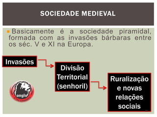 Basicamente é a sociedade piramidal,
formada com as invasões bárbaras entre
os séc. V e XI na Europa.
SOCIEDADE MEDIEVAL
Invasões
Divisão
Territorial
(senhoril)
Ruralização
e novas
relações
sociais 22
 