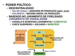• PODER POLÍTICO:
– DESCENTRALIZADO
• VILLAS (Villae) – UNIDADES DE PRODUÇÃO (gdes. prop)
• COLONATO – SISTEMA SERVIL DE PRODUÇÃO
– BASEADO NO JURAMENTO DE FIDELIDADE:
JURAMENTO DE VASSALAGEM
• VASSALO E SUSERANO (JURAMENTO) = COMITATUS
• CHEFE GUERREIRO + SOLDADO = BENEFÍCIO
 