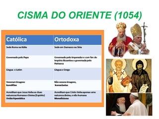 CISMA DO ORIENTE (1054)
 
