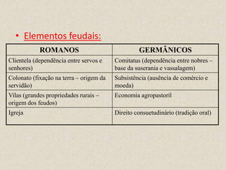 • Elementos feudais:
            ROMANOS                               GERMÂNICOS
Clientela (dependência entre servos e    Comitatus (dependência entre nobres –
senhores)                                base da suserania e vassalagem)
Colonato (fixação na terra – origem da   Subsistência (ausência de comércio e
servidão)                                moeda)
Vilas (grandes propriedades rurais –     Economia agropastoril
origem dos feudos)
Igreja                                   Direito consuetudinário (tradição oral)
 