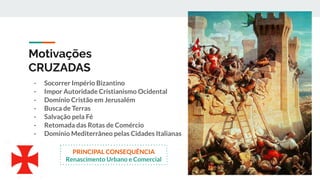 Motivações
CRUZADAS
- Socorrer Império Bizantino
- Impor Autoridade Cristianismo Ocidental
- Domínio Cristão em Jerusalém
- Busca de Terras
- Salvação pela Fé
- Retomada das Rotas de Comércio
- Domínio Mediterrâneo pelas Cidades Italianas
PRINCIPAL CONSEQUÊNCIA
Renascimento Urbano e Comercial
 
