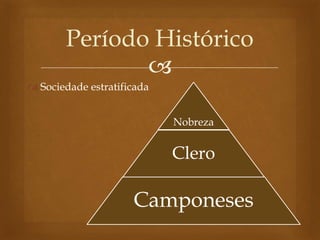 
 Sociedade estratificada
Período Histórico
Nobreza
Clero
Camponeses
 