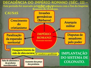 Este período foi marcado pela crise que culminou com o fim do Império
Romano do Ocidente.
DECADÊNCIA DO IMPÉRIO ROMANO (SÉC. III –
SÉC. IV)
CAUSAS
IMPÉRIO
ROMANO
(Extensão máxima)
IMPLANTAÇÃO
DO SISTEMA DE
COLONATO.
P/ resolver o problema
 