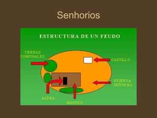 Senhorios 