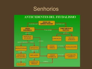 Senhorios 