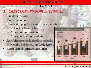 2 – CRESCIMENTO POPULACIONAL: Fim das invasões. Maior consumo. Excedentes populacionais expulsos dos feudos . Retomada das cidades. Aumento do comércio. Aumento da criminalidade. Aperfeiçoamento de técnicas agrícolas . Moinho hidráulico, arado de ferro... Busca de mais terras para cultivo. 