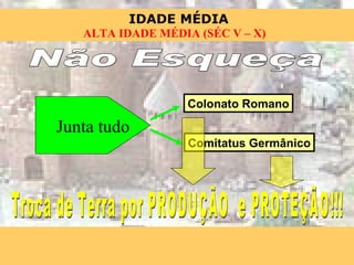 Não Esqueça Junta tudo Colonato Romano Comitatus Germânico Troca de Terra por PRODUÇÃO  e PROTEÇÃO!!! 