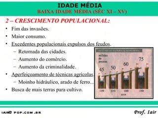 IDADE MÉDIA
                  BAIXA IDADE MÉDIA (SÉC XI – XV)
 2 – CRESCIMENTO POPULACIONAL:
 • Fim das invasões.
 • Maior consumo.
 • Excedentes populacionais expulsos dos feudos.
    – Retomada das cidades.
    – Aumento do comércio.
    – Aumento da criminalidade.
 • Aperfeiçoamento de técnicas agrícolas.
    – Moinho hidráulico, arado de ferro...
 • Busca de mais terras para cultivo.



iair@ p op .com .b r                                Prof. Iair
 